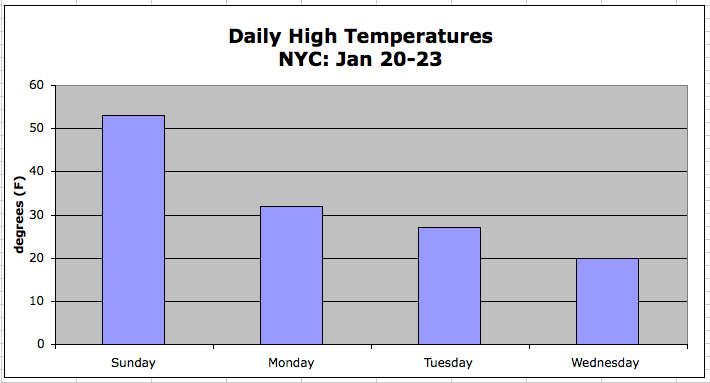 Arctic Blast For NYC | The Weather Gamut