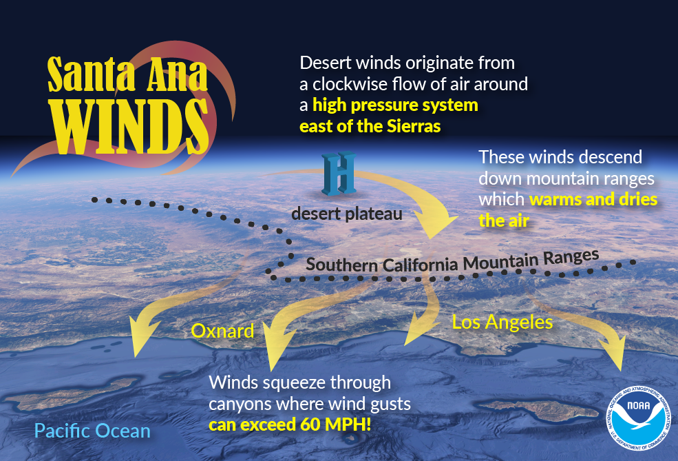 How the Santa Ana Winds Help Wildfires Spread The Weather Gamut